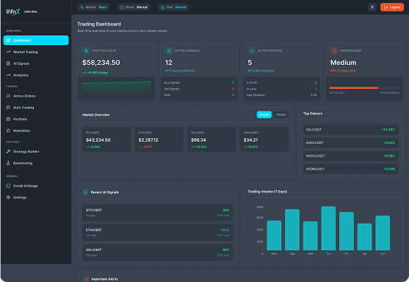 Trading Dashboard
