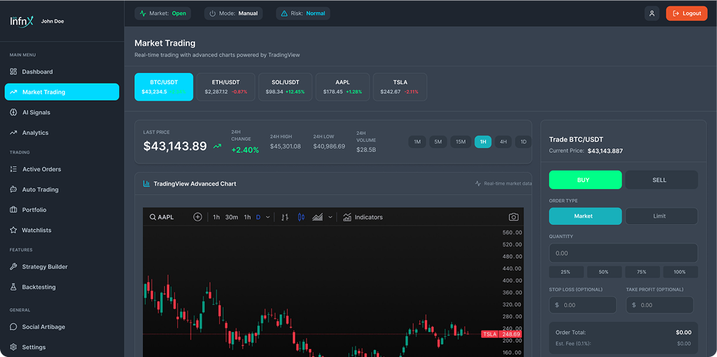 Infnx Analytics Dashboard